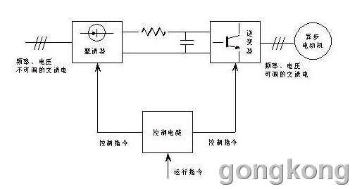 变频器工作原理图及工作原理