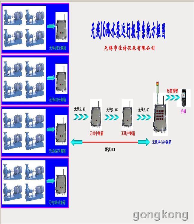无线16路水泵运行状态报警系统图！