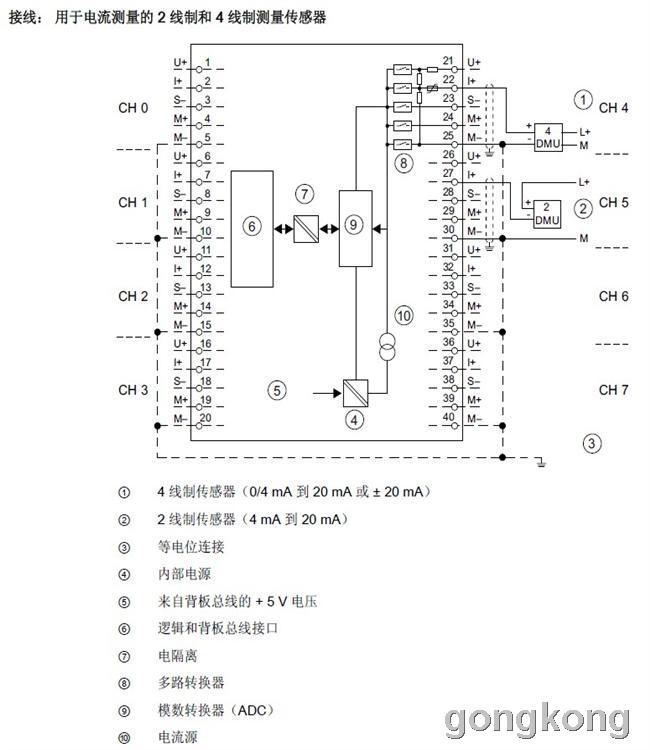 求助s7-300 6es7331-1kf02-0ab0 温度模块的接线图