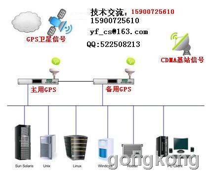 NTP服务器