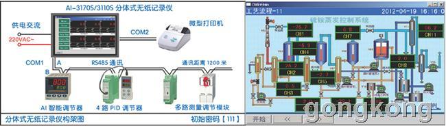 系统架构-工艺流程图