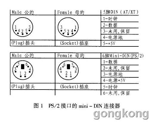 老式键盘5针大圆头脚号分布及定义-第1页-工控