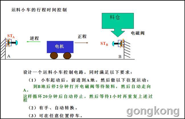 周期 循环自动往复