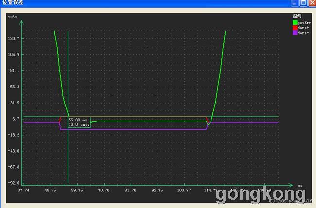 PCB平台3.2毫秒整定完毕