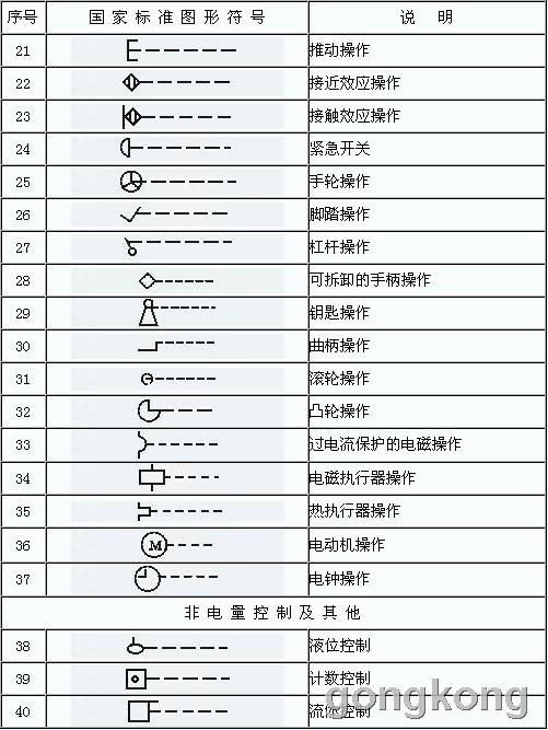 电气元件符号和图形_电气元件图形符号大全