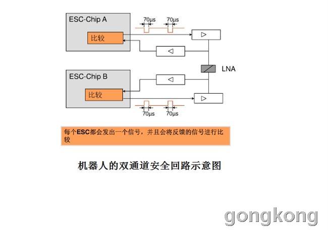 回复内容: 对:酷客关于引用 JJJ18201 的回复内容:山寨的能靠谱吗?一个安全继电器能花多少钱? 安全买山寨的?那还需要安全继电器干嘛? 内容的回复: 我使用的是KUKA机器人 KR16-2 ,现在要与压机联机,需要将机器人的急停与压机急停串联保证安全,但是机器人是双通道安全回路,压机是单通道的,可以用安全继电器转换一下嘛?安全继电器有这个功能嘛,它的双通道和机器人的双通道一个意思嘛??求解!