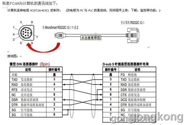 IDEC 和泉 编程 电缆 通讯 通信 FC