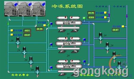 Advantech WebAccess在楼宇智能化系统集成