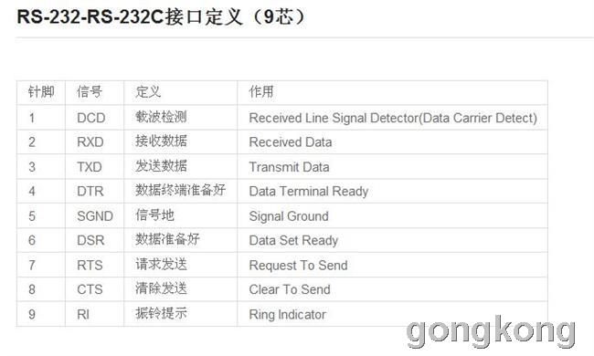 rs-232针脚定义