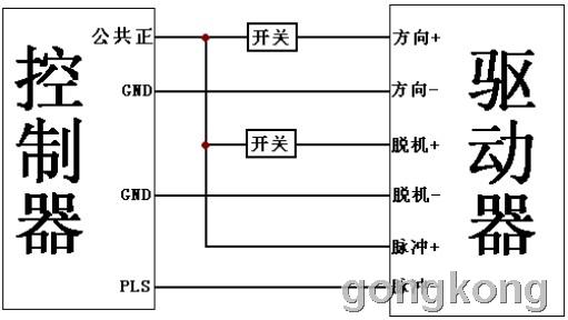 plc控制的步进电机为什么正反转不一样