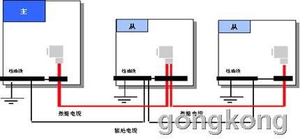 工控