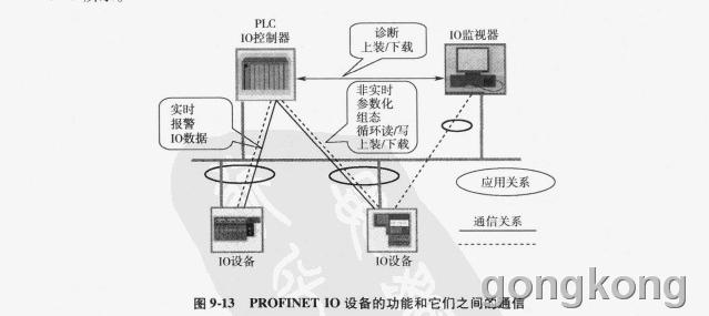 图7-2 设备之间通信