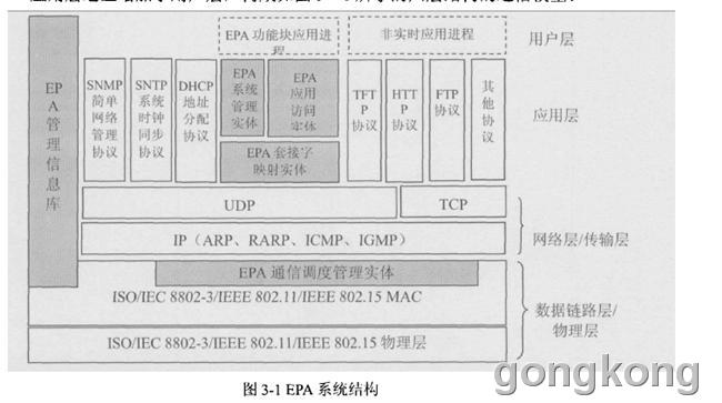 图8-2 EPA系统结构