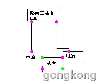 制作网线 - goldon wood - 网线水晶头接法