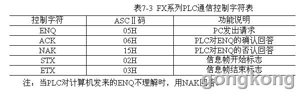 注：当PLC对计算机发来的ENQ不理解时，用NAK回答。