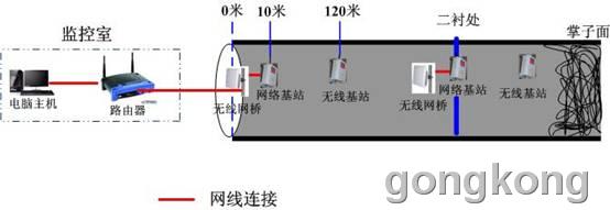 工地gps定位仪_工地gps定位仪_为什么gps定位定位不了