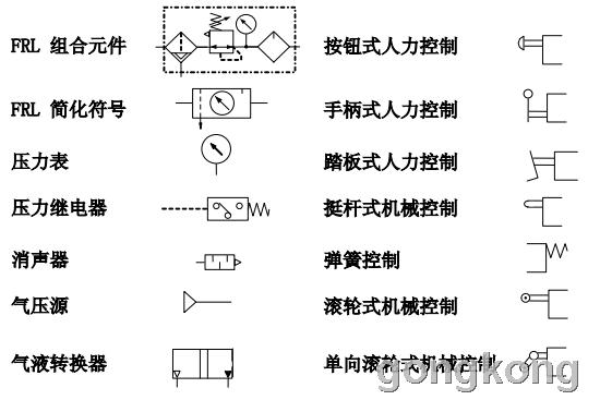 气动元件符号