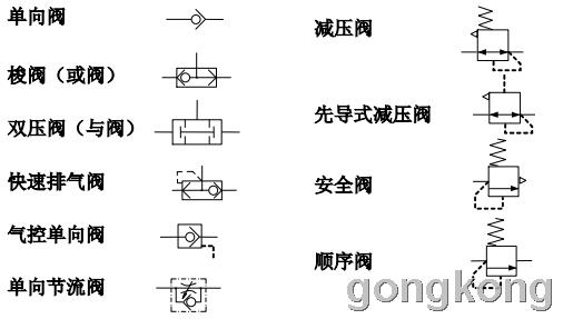 简谱中渐强记号