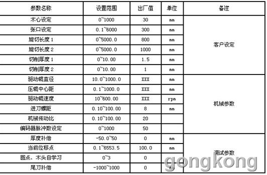 变频器参数表