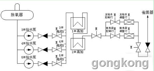 变频器应用水泵流程图