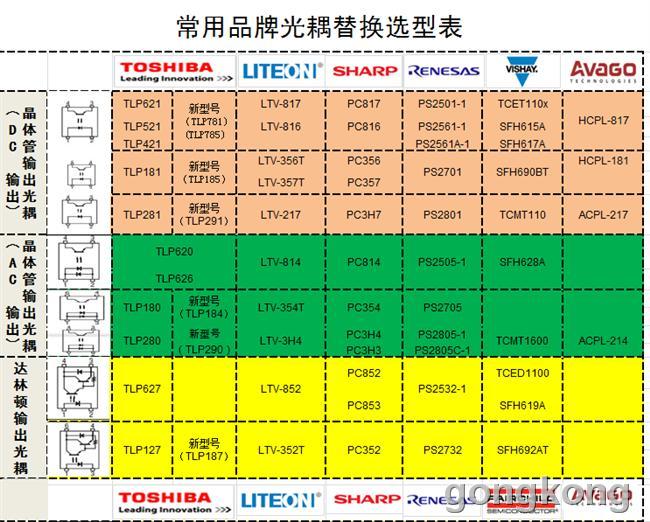 品牌光耦替代表2