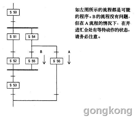 请高手帮忙转化成步进梯形图