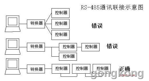 rs485手拉手的联接方式