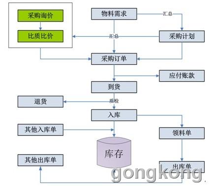 南京科远自动化集团股份有限公司 -产品中心列