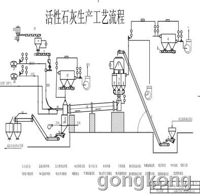活性石灰生产线