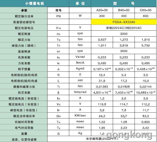 下面這個是我電機的參數情況