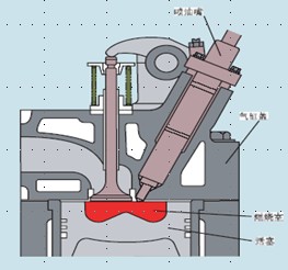 沃爾沃柴油發動機維修與機械工作原理培訓