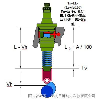 沃尔沃柴油发动机单体泵的安装