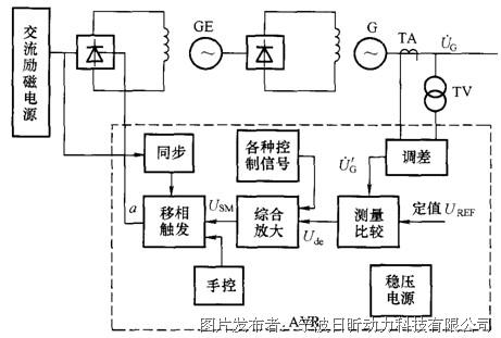 同步发电机的励磁控制系统原理与维修技术介绍