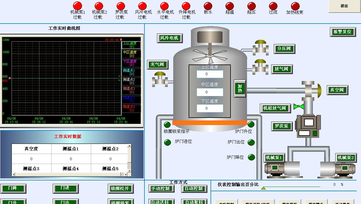 基於紫金橋監控組態軟件的真空爐監控系統