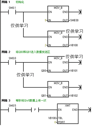 實現計算機與plc自由口模式串行通信的研究