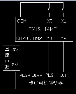 用fx1s-14mt控制步进电机正反转的梯形图怎么写