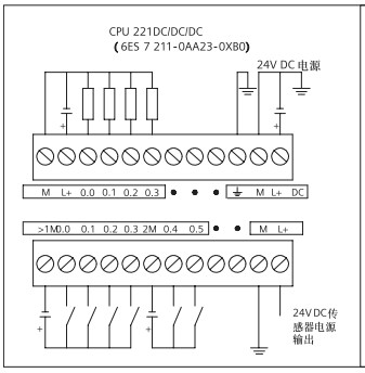 工控老鬼西门子s7200入门精通4常用型号硬件接线