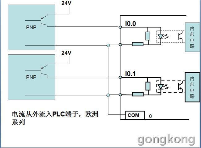 這是pnp接近開關和西門子plc的接線圖,主要是共地和共正的問題